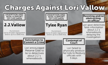 Charges against Lori Vallow
