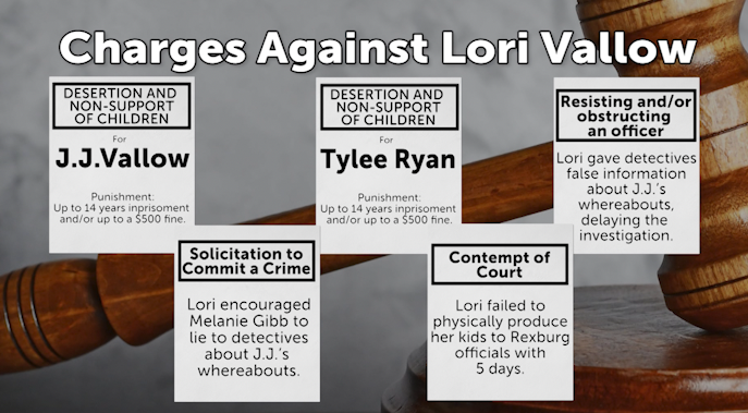 Charges against Lori Vallow