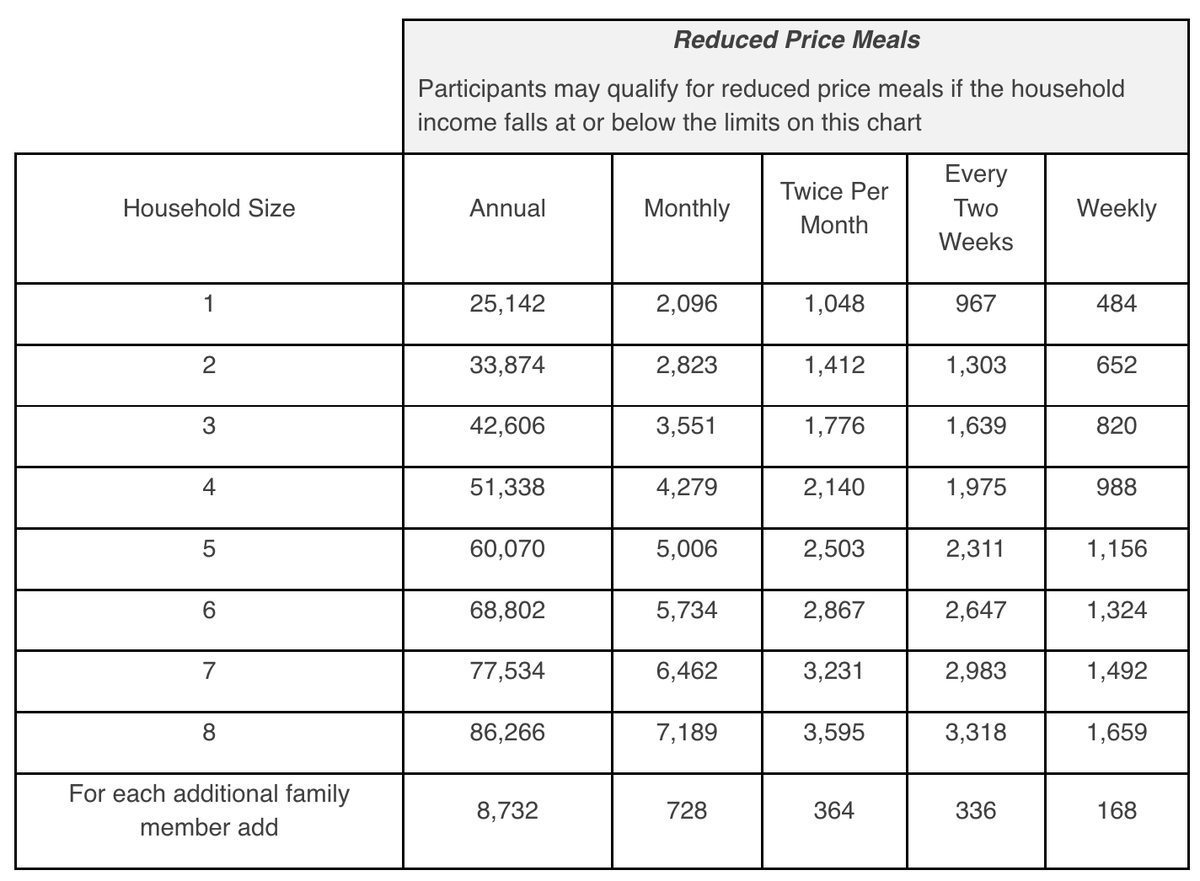 Nj Food Stamps Income Limits 2024 Arlen Cacilie