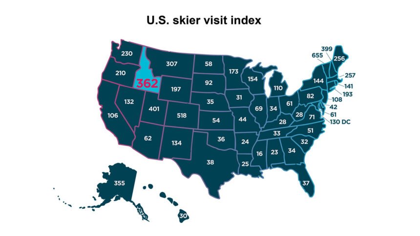 U.S. skier visit index