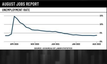 This graphic shows the unemployment rate.