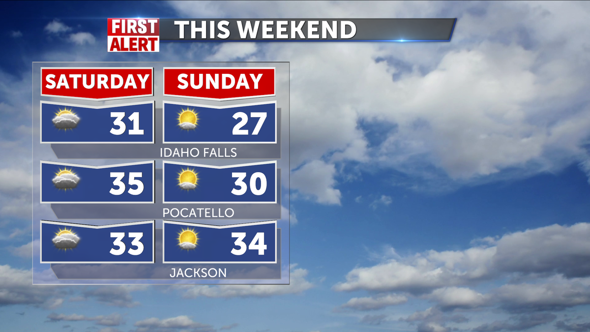 dry-and-cold-for-the-weekend-local-news-8