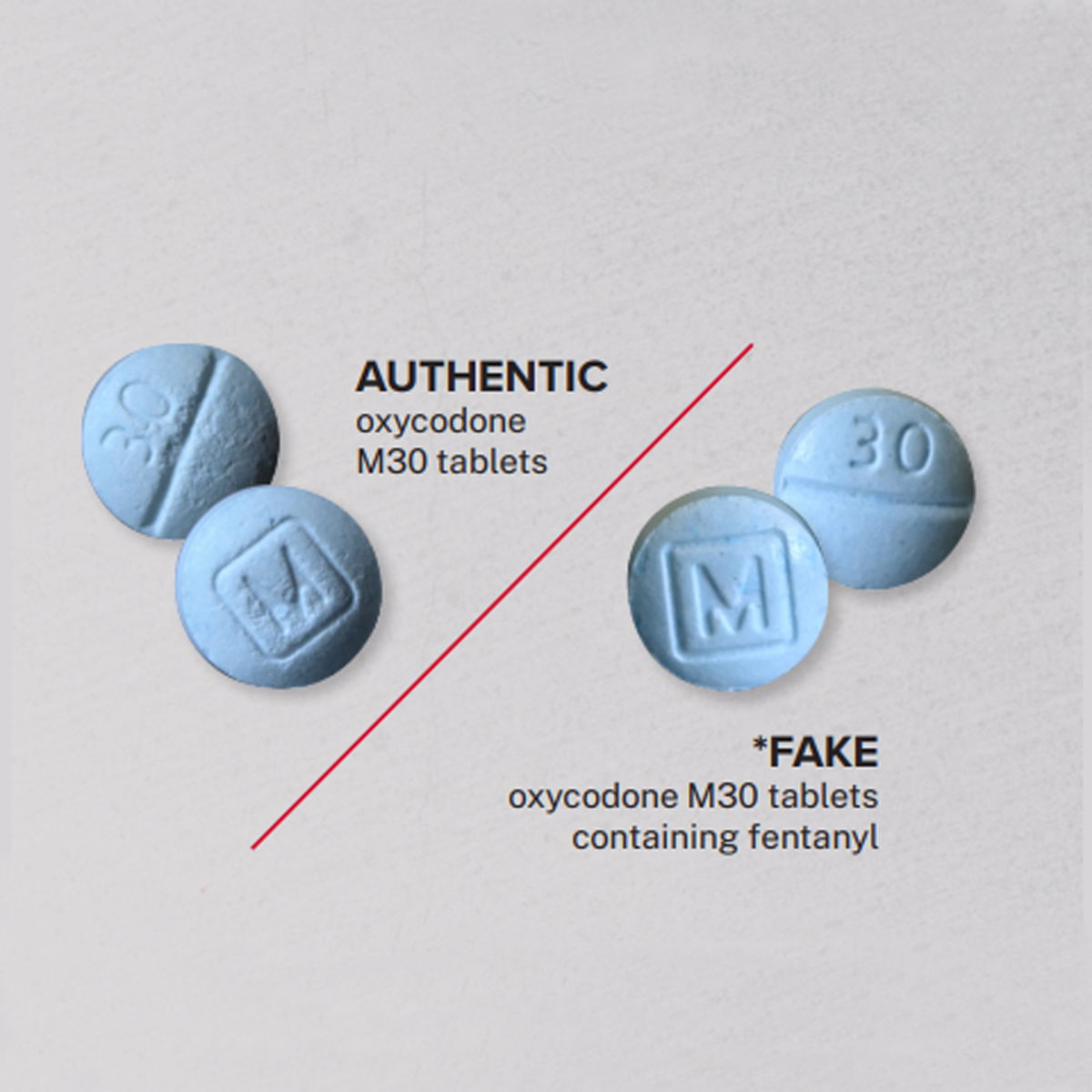 <i>United States Drug Enforcement Administration</i><br/>Fake pills are easy to purchase and are widely available
