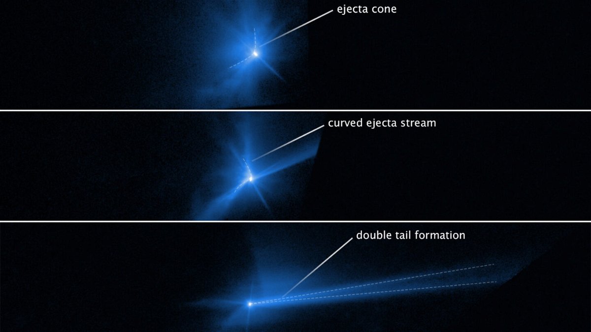 <i>NASA</i><br/>The Hubble Space Telescope watched debris blast into space and eventually twist into a tail behind the asteroid.