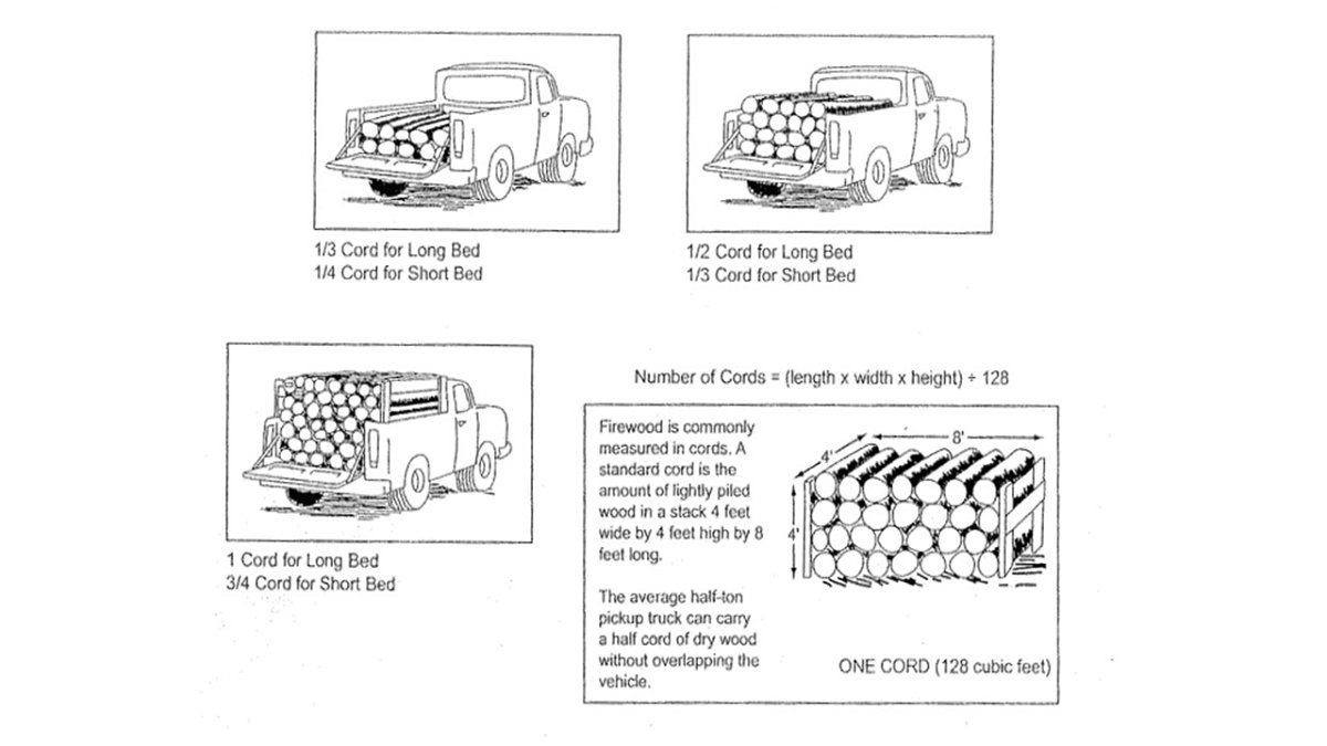 Drawings of fuelwood volume estimates in a standard pickup truck. 