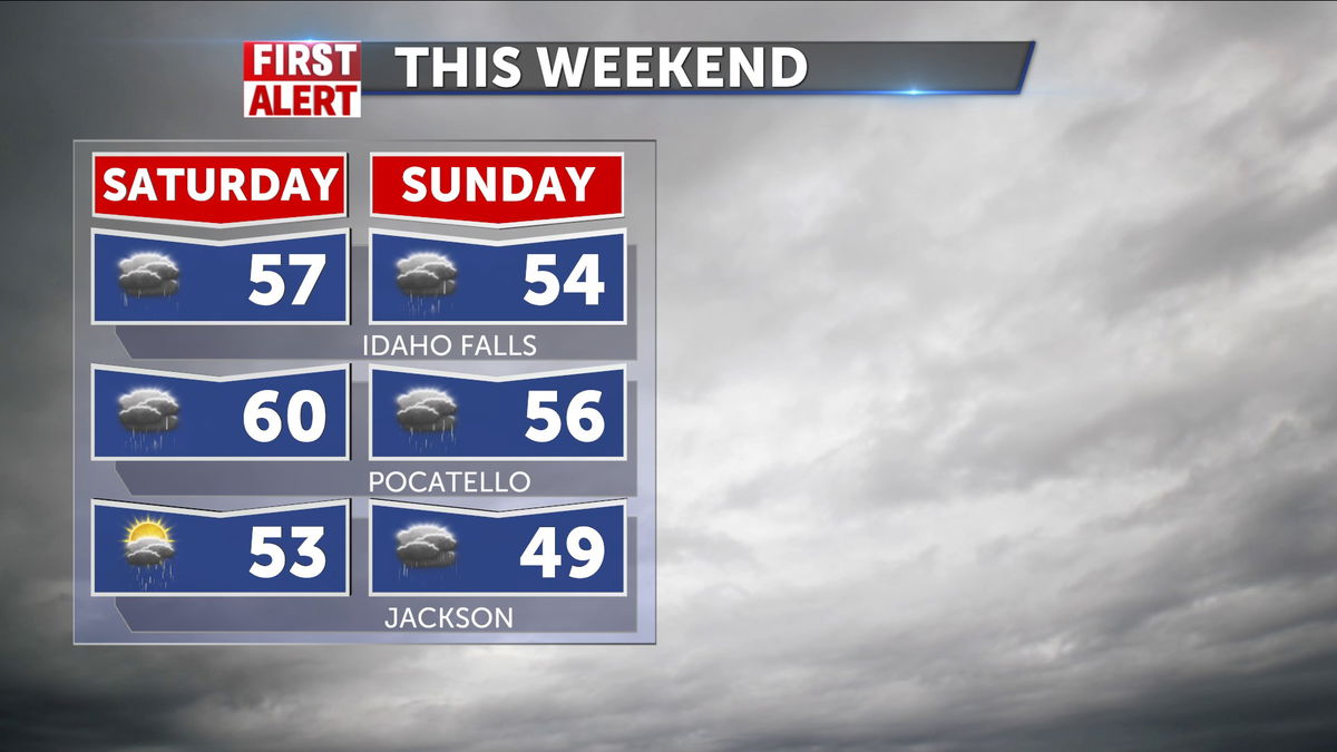 Rainy Weekend Ahead - LocalNews8.com - KIFI