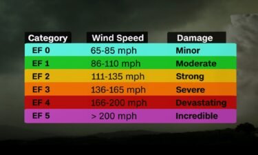Here are the Enhanced Fujita Scale ratings used by the National Weather Service and the kind of damage associated with each.