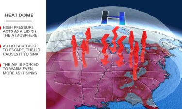 Stifling heat often traces to a large “dome” of high pressure that parks over a region and acts like a “lid” on the atmosphere