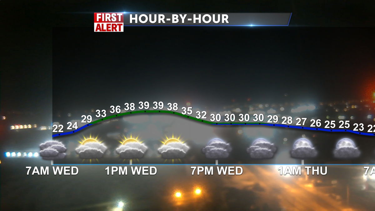 Mild Temps With Scattered Showers LocalNews8 Com KIFI   AqLvDNUr Slot0 