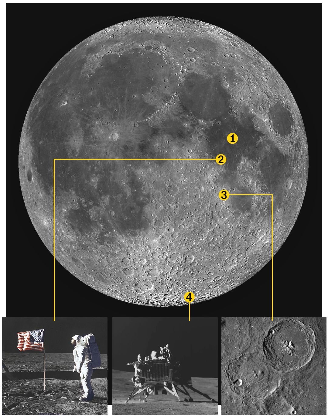 <i>CNN/Getty Images/ISRO/lROC</i><br/>1) Sea of Tranquility 2) Apollo 11 landing site 3) the Shioli crater that the SLIM moon sniper is targeting and 4) the Chandrayaan-3 lunar landing site