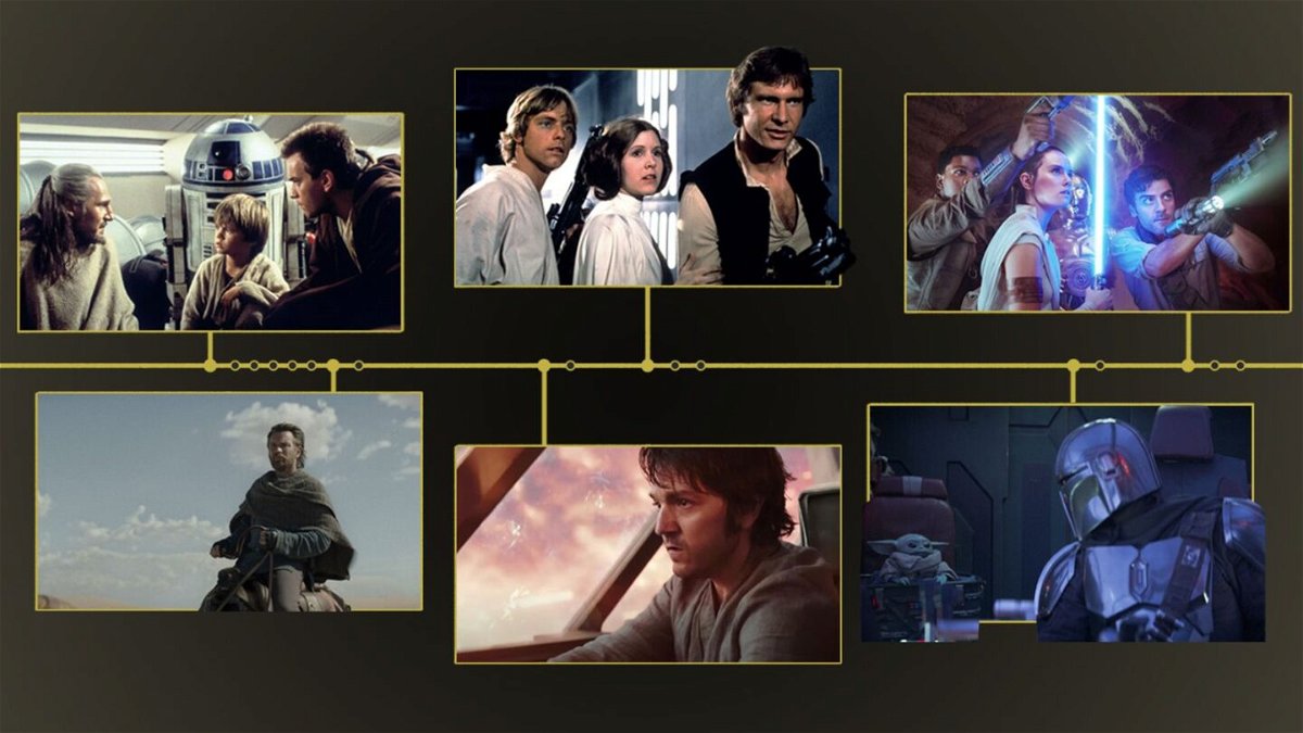 The Stars Wars franchise timeline.