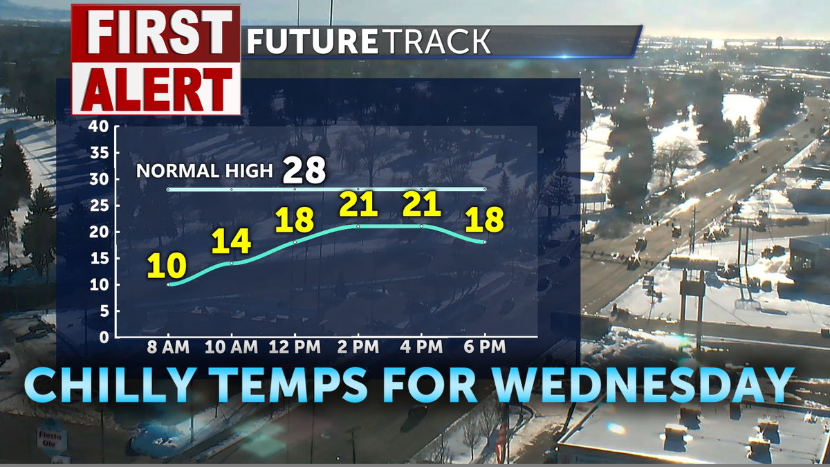 Below normal temperatures for Wednesday; chance of mountain snow near the National Parks - LocalNews8.com